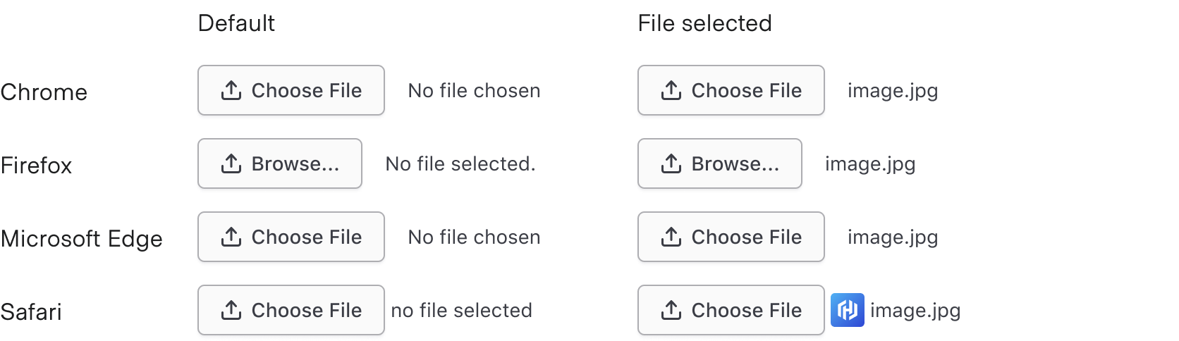 Examples of file input states rendered in different web browsers