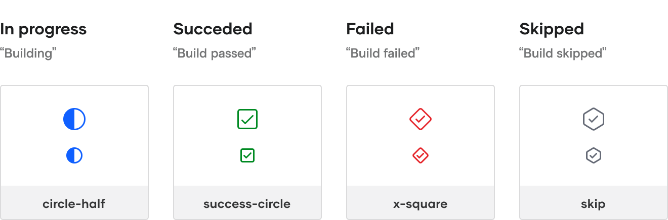 Examples of object states